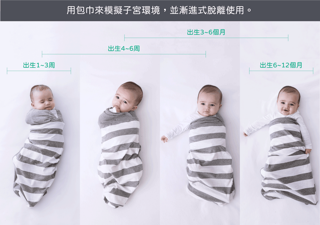 如何陪伴寶寶養成自我安撫的睡眠習慣呢？